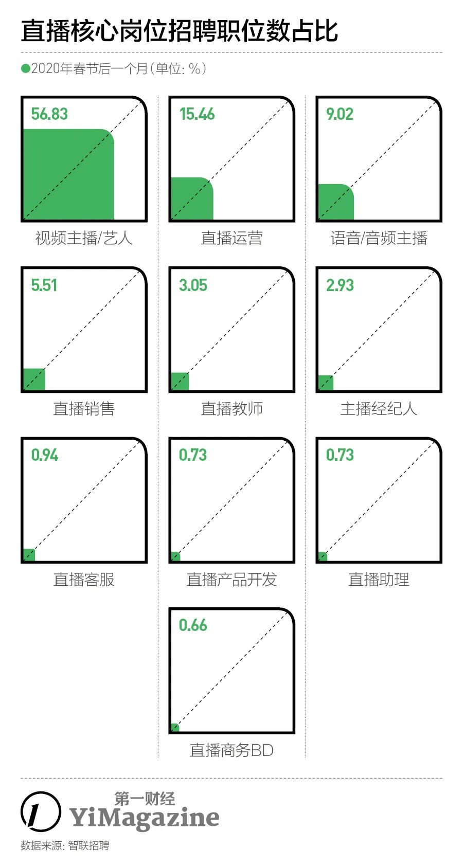 何的人口数量(3)