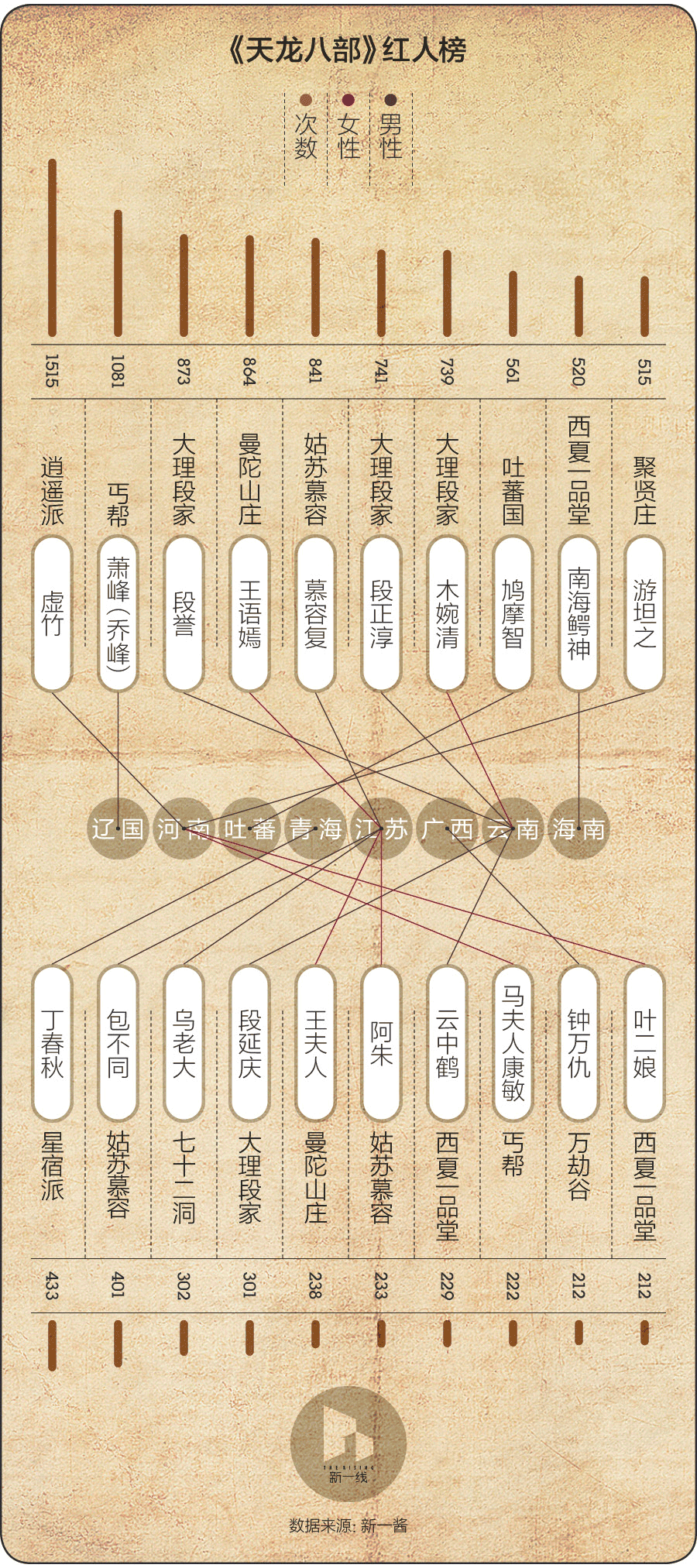 什么?《天龙八部》里最重要的城市不是大理,而是苏州!