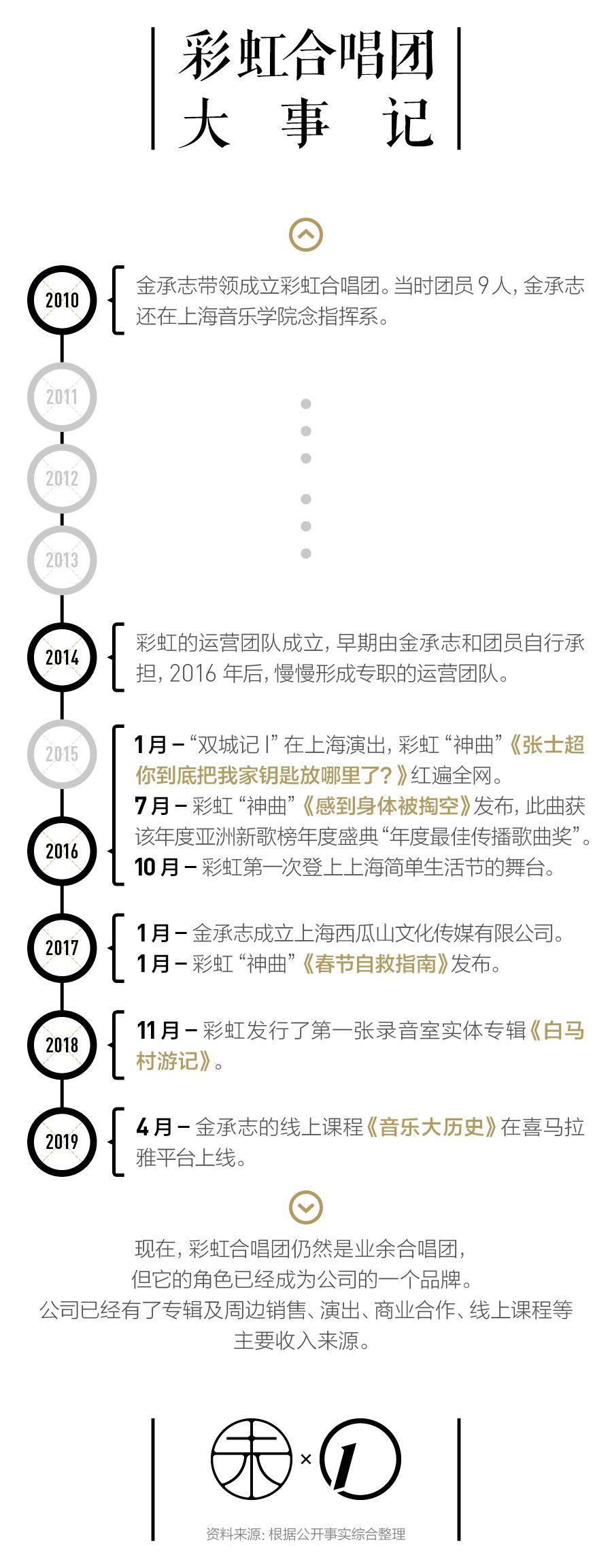 张士超简谱_儿歌简谱