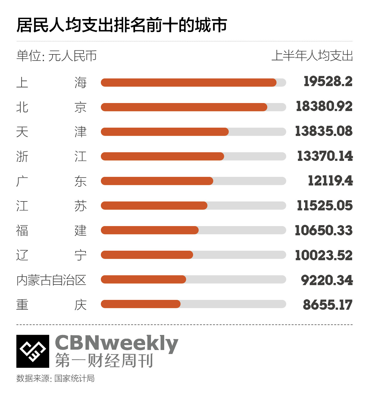 人均工资是多少钱_近两年人均工资统计图(2)