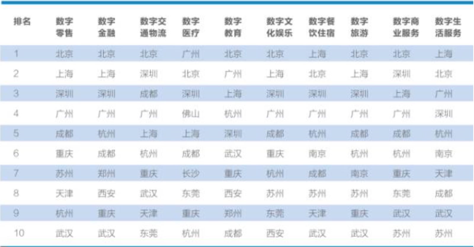 中国的gdp越高越好吗_如何评价 2019年中国GDP十强城市(2)