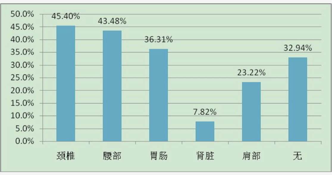 从业人口计算_从业资格证(2)