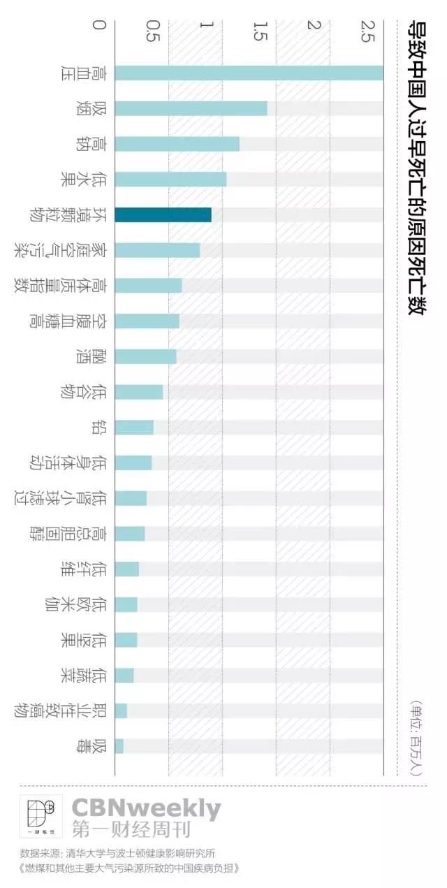 人口加权平均_加权平均法计算公式