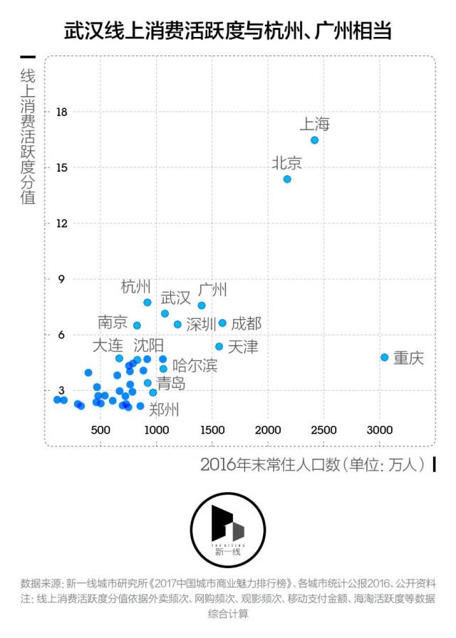 哈尔滨常住人口_中指院 2016年全国40个大中城市房地产开发投资吸引力研究(2)