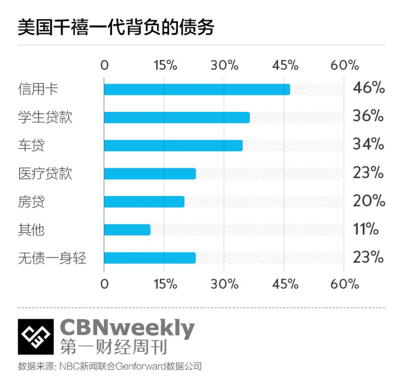 人口债务_我们是被系统性风险重锤了(3)