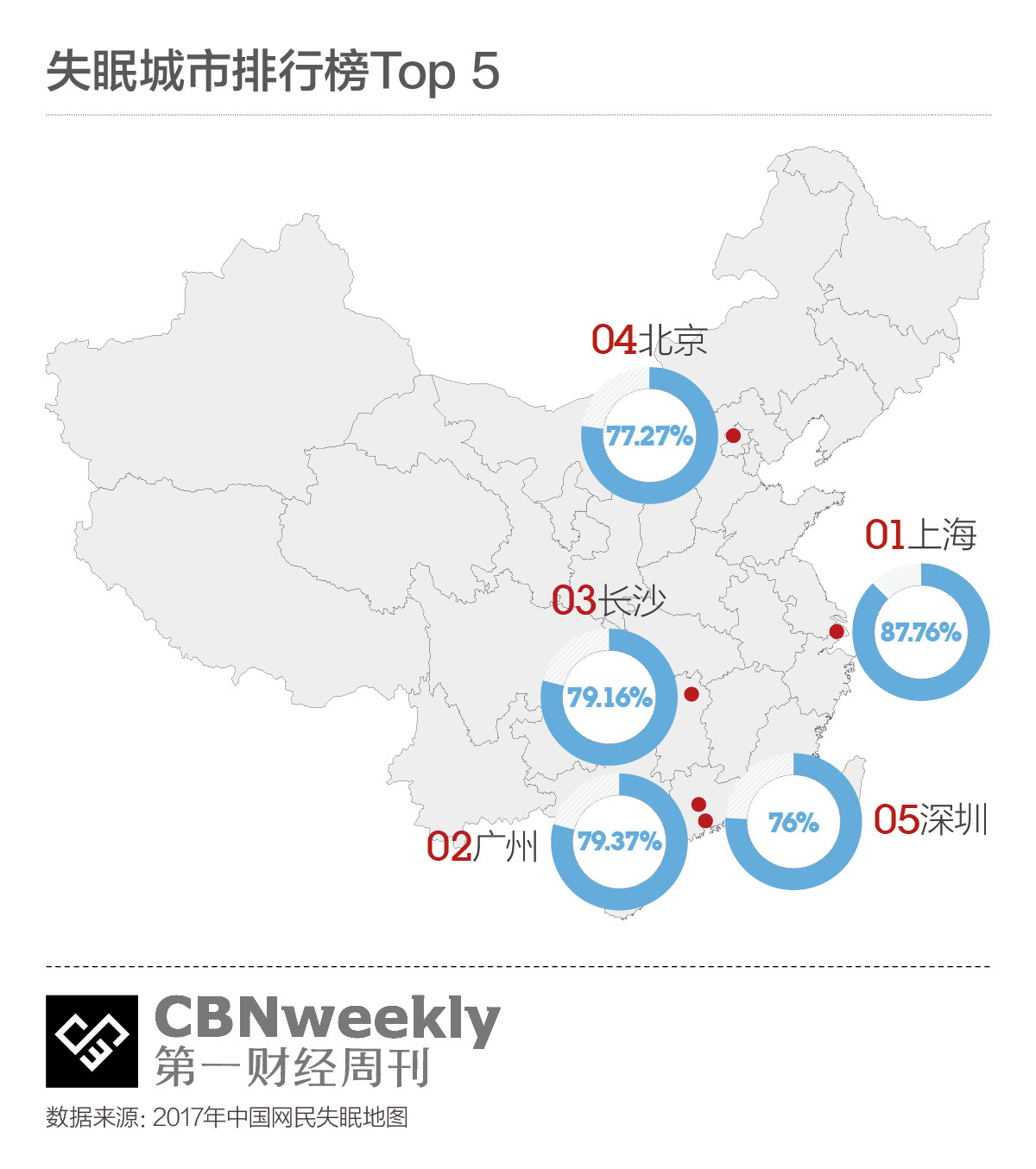 中国网民失眠地图发布:上海居首位北京排