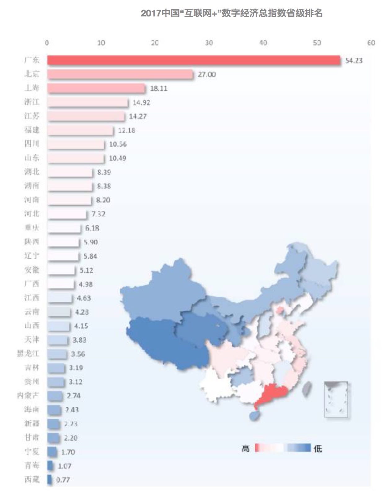 2017年我国数字经济总量达到_我国经济gdp总量图