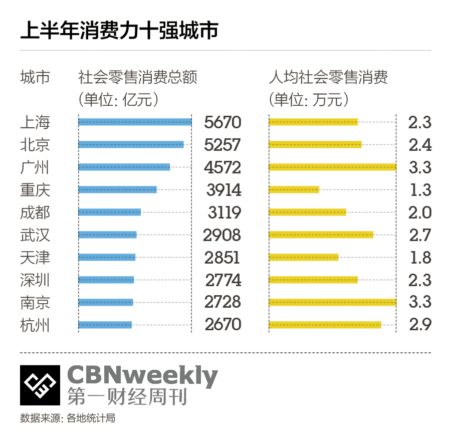北京GDP第一次进前十_2020年第一季度全国各地GDP数据公布,南京首次进入前十