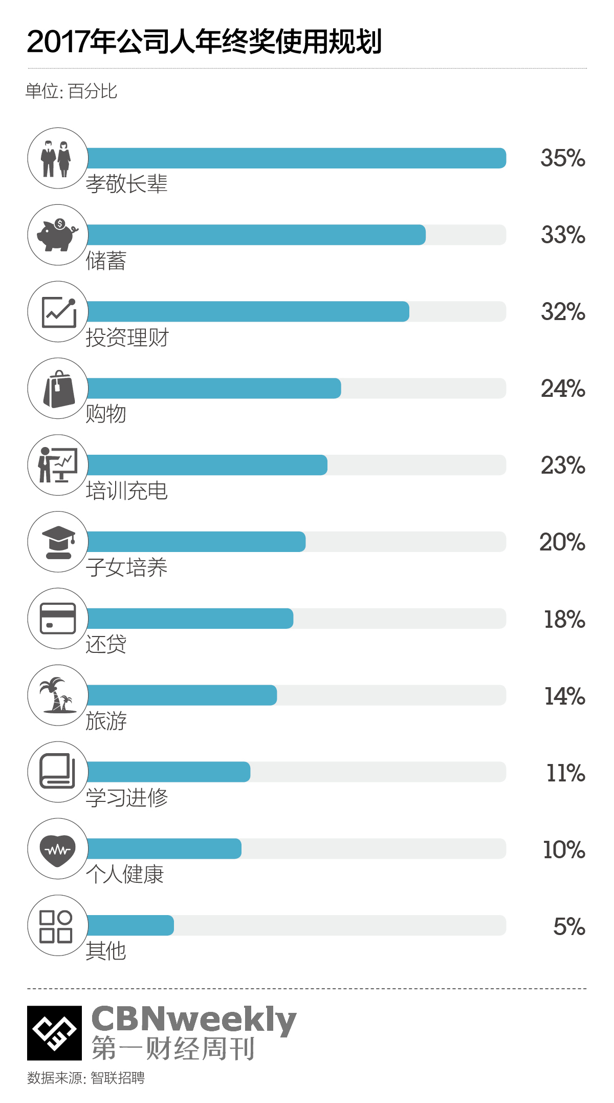 经济总量增加才能吸引更多的资源_资源与环境经济logo(3)