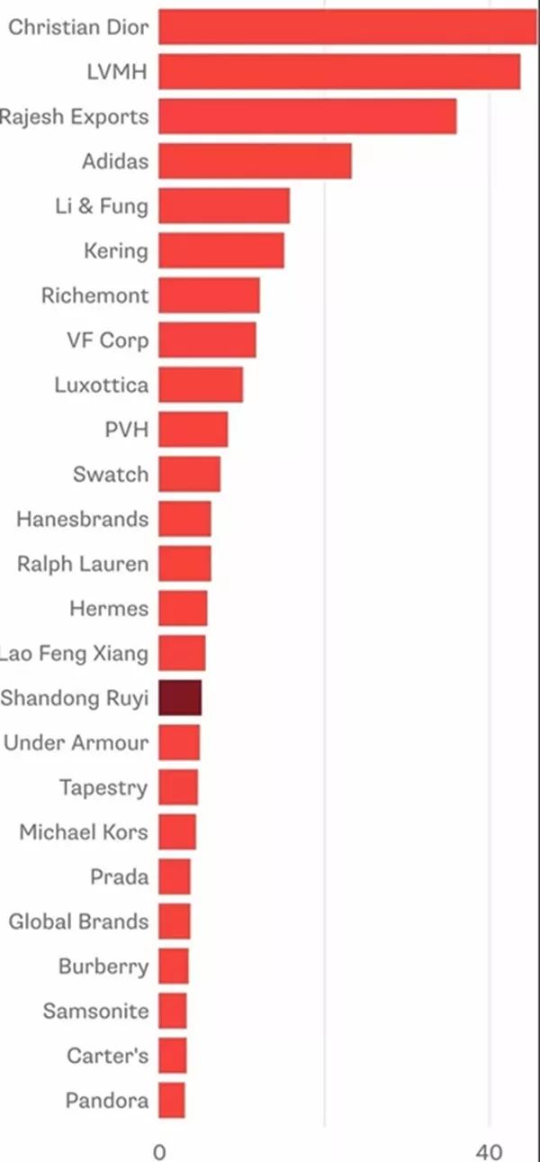 世界奢侈品排行_奢侈品包包品牌排行(4)
