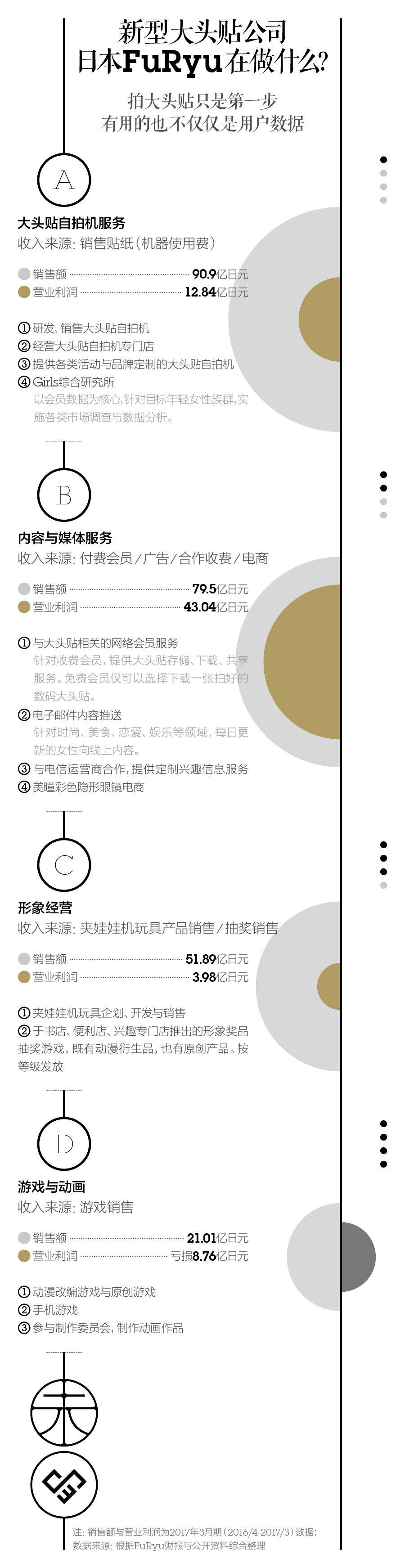 美颜app那么多 这家日本大头贴如何抓住少女心 第一财经杂志