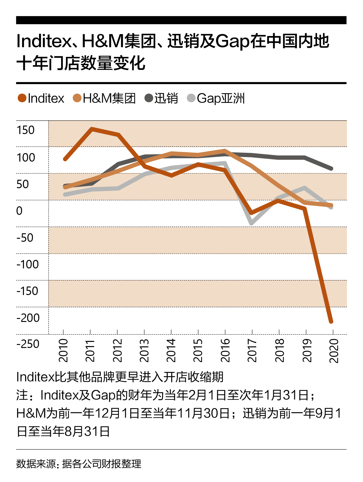 Zara在中国失败了吗 第一财经 杂志