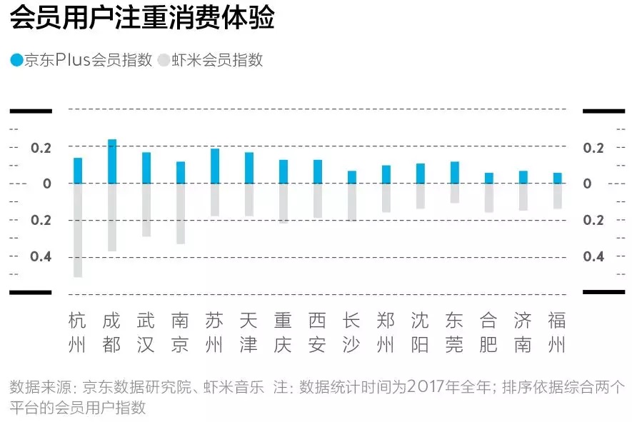 一线城市gdp增长曲线图_江苏南通变 难通 距离上海仅100公里,却落后到少有人听说(2)